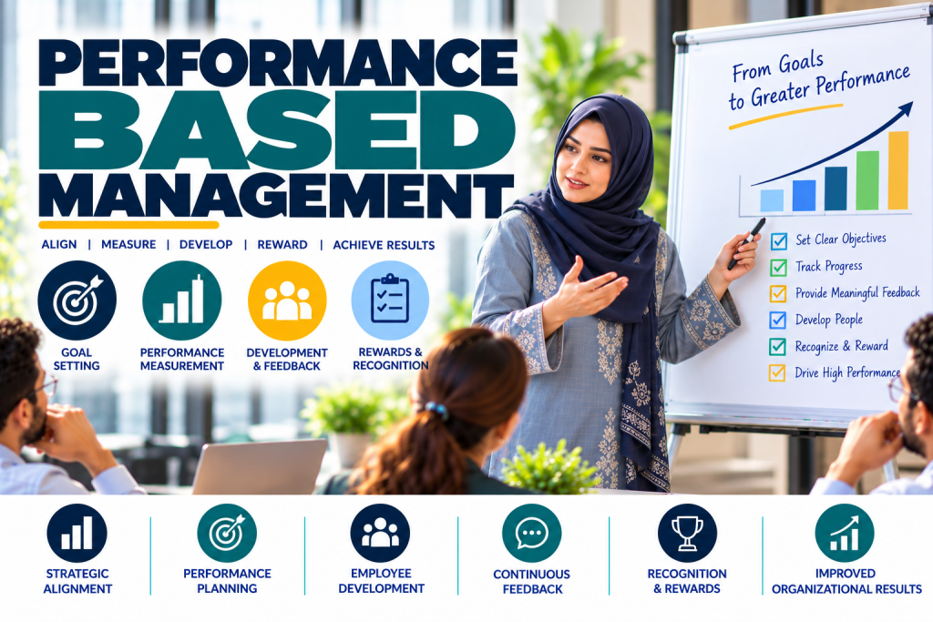Performance Based Management